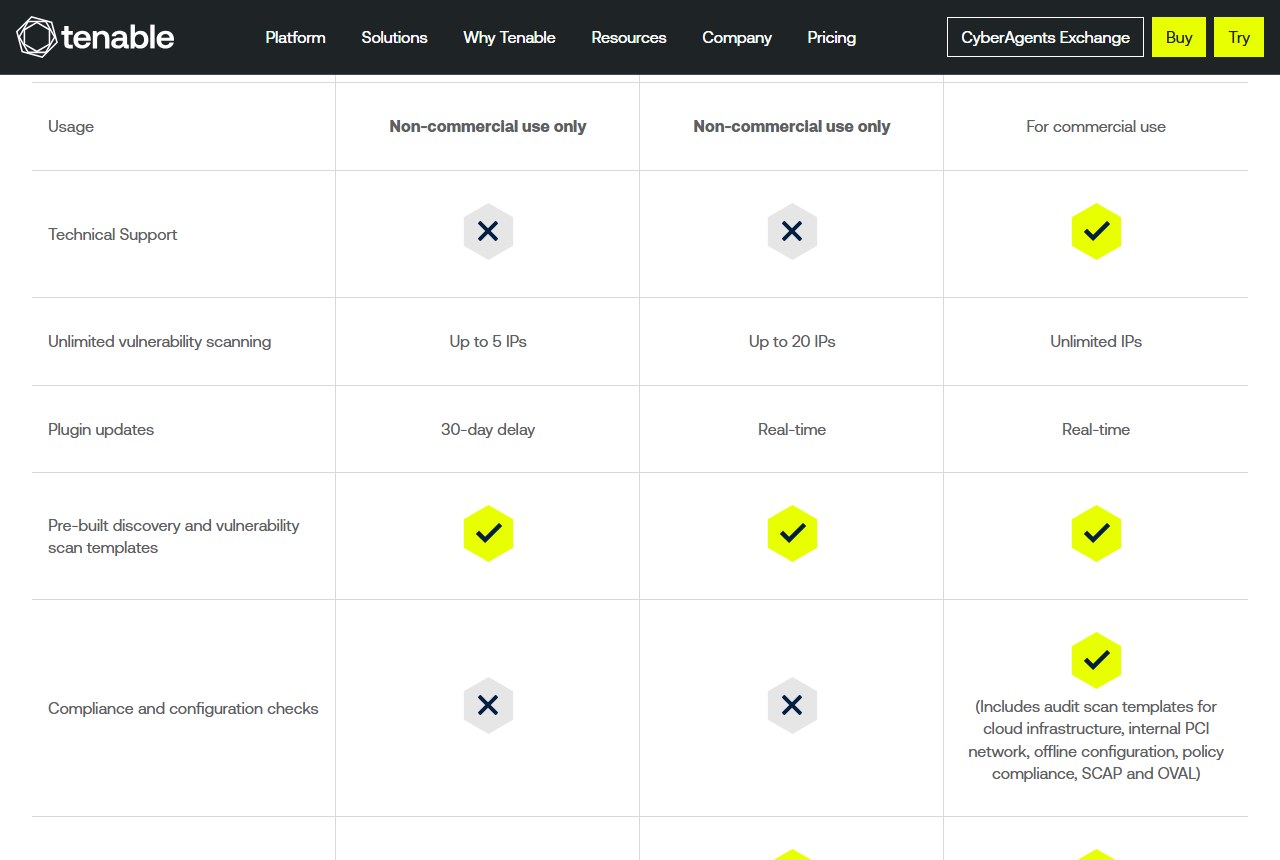 Tenable's Nessus editions comparison table showing Essentials, Essentials Plus and Professional, captured from tenable.com on October 14, 2026.